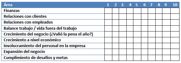 Guía sencilla de rendimiento anual de tu empresa.